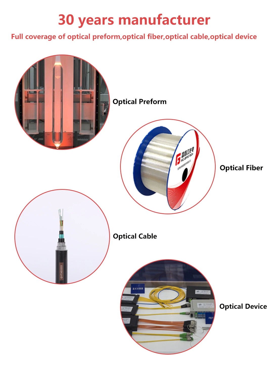 Gjbfjh Single Mode Indoor Multi Purpose 8 Core Break-out Fiber Optic Cable